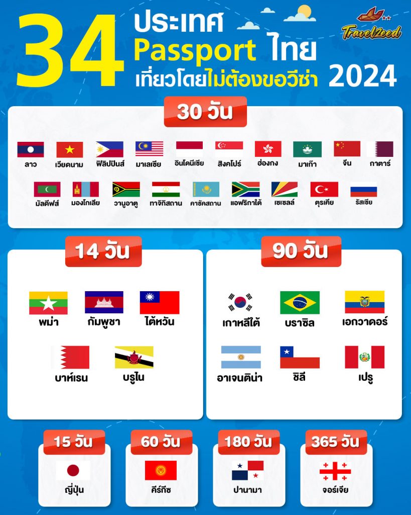 34 ประเทศ Passport ไทยเที่ยวโดยไม่ต้องขอวีซ่า 2024 