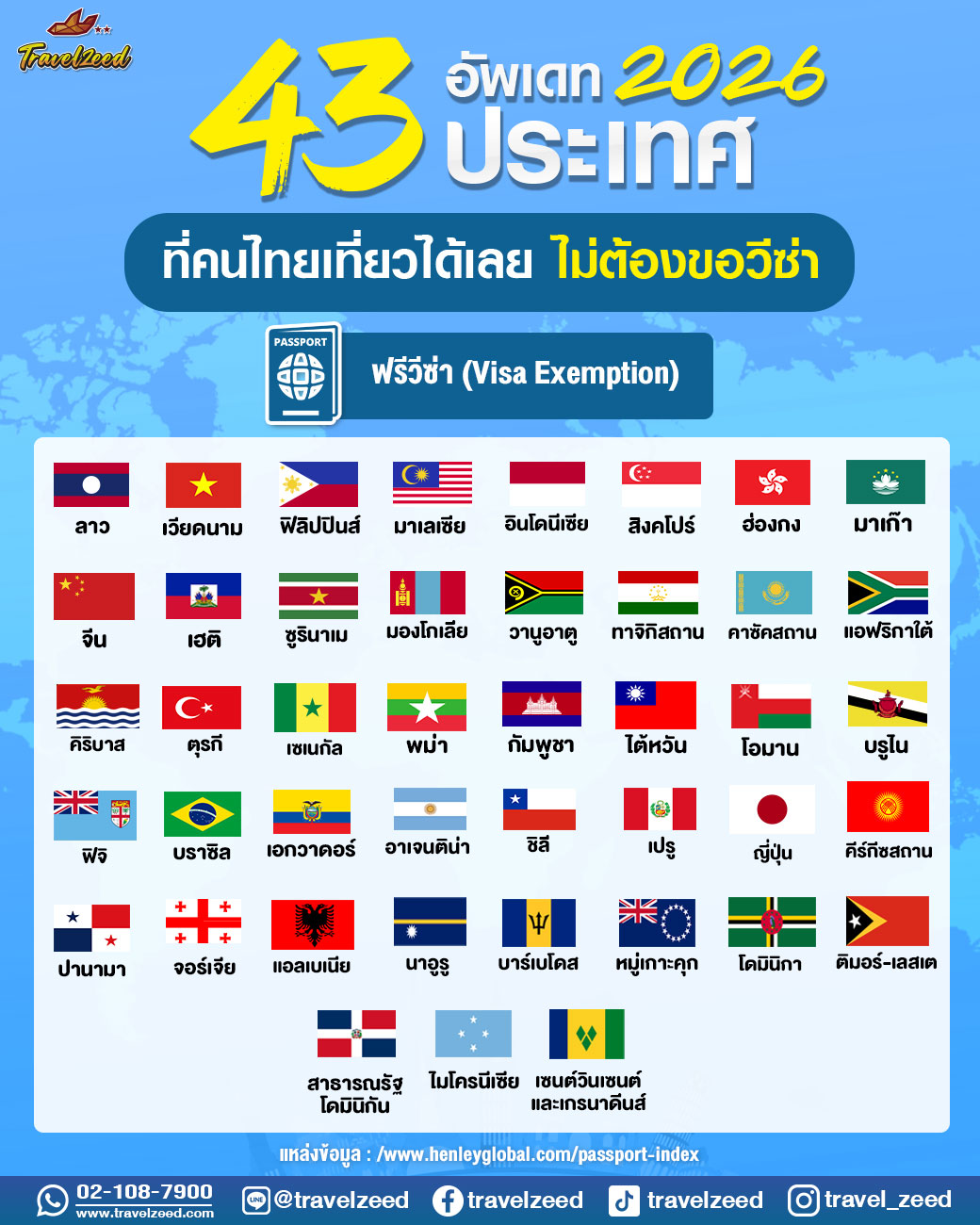 ประเทศ คนไทยฟรีวีซ่า 2026