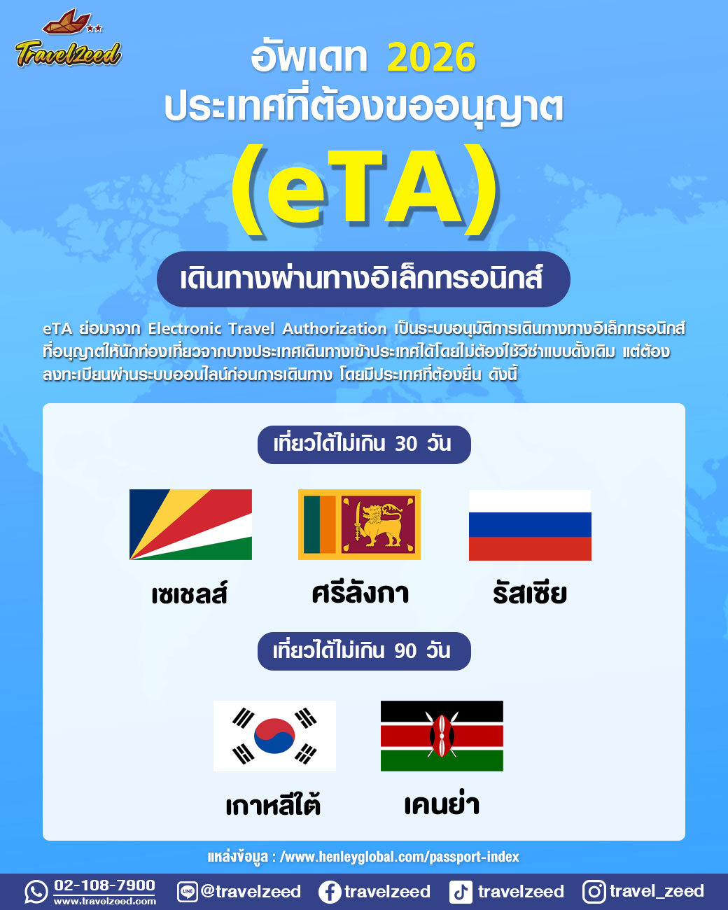 ประเทศที่คนไทยฟรีวีซ่า แต่ต้องยื่น eTA ก่อนเดินทาง