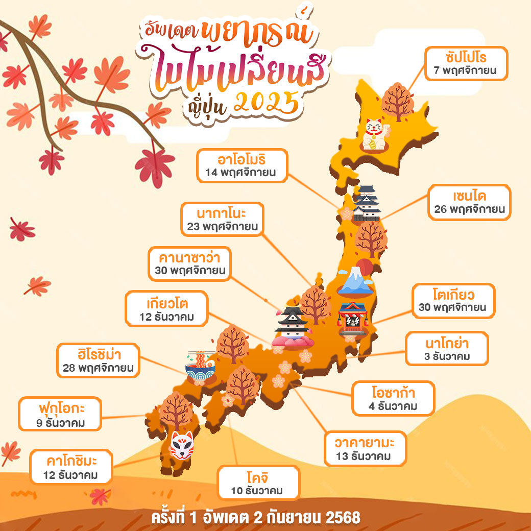 พยากรณ์ใบไม้เปลี่ยนสี 2025