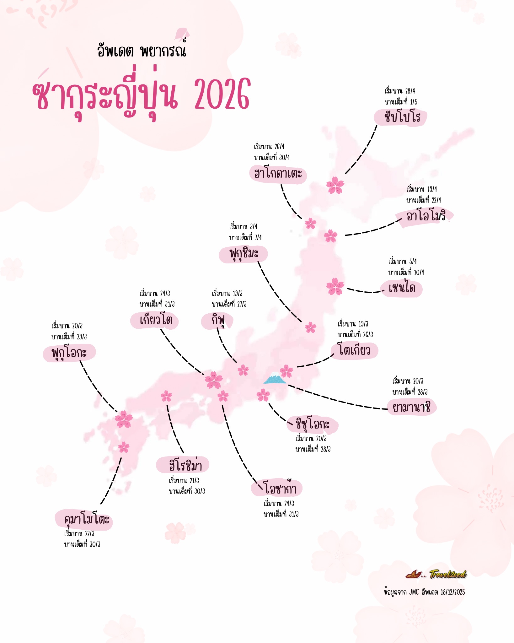 พยากรณ์ซากุระ ญี่ปุ่น 2026