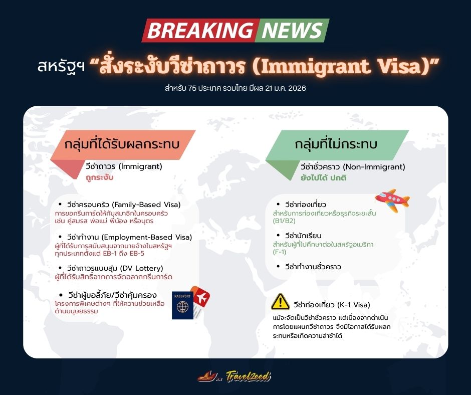 ระงับออกวีซ่าอเมริกาถาวร วีซ่าอเมริกาประเภทใดบ้างที่ได้รับผลกระทบของการประกาศใช้ในปี 2026
