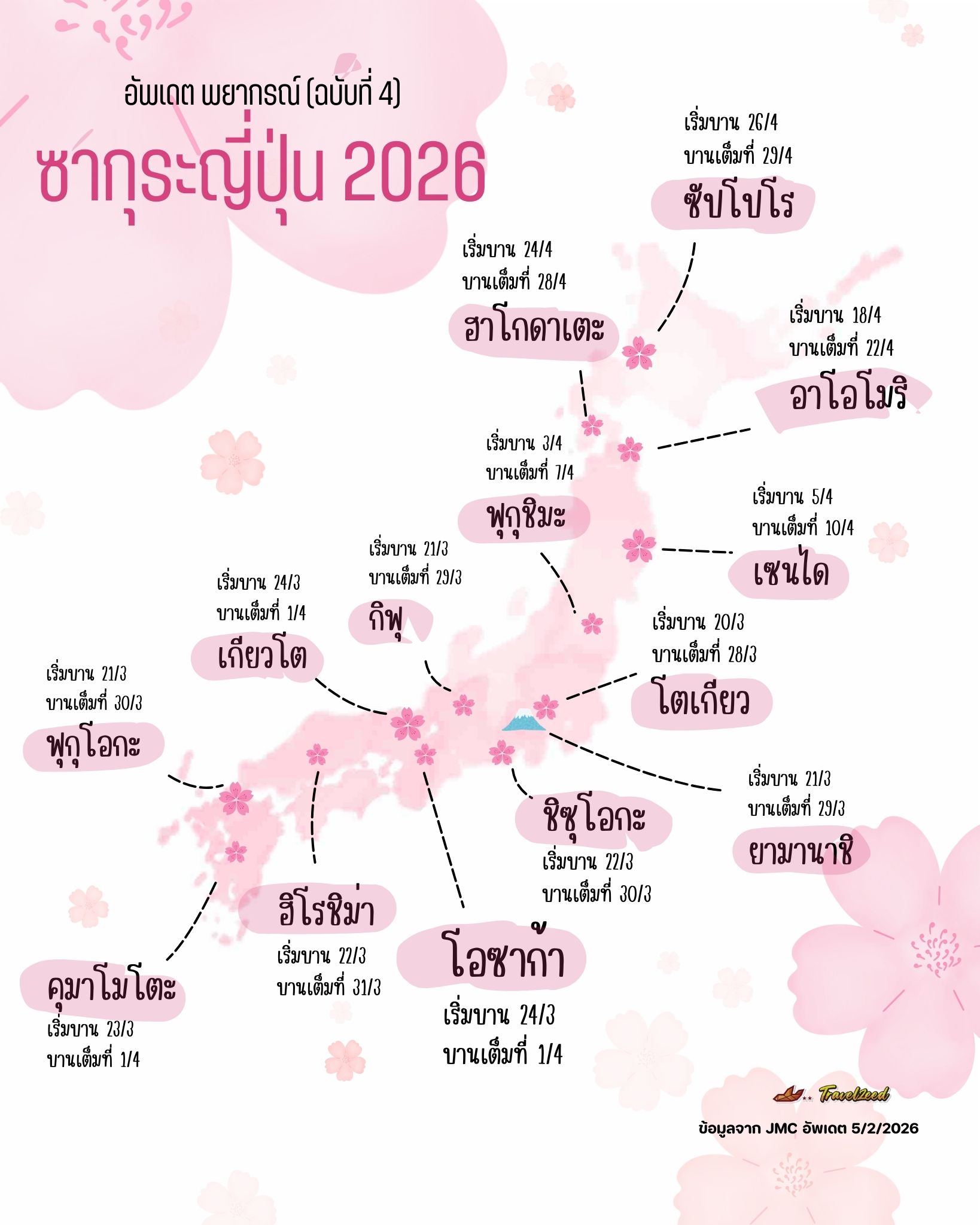 พยากรณ์ซากุระญี่ปุ่น 2026 ฉบับที่ 4