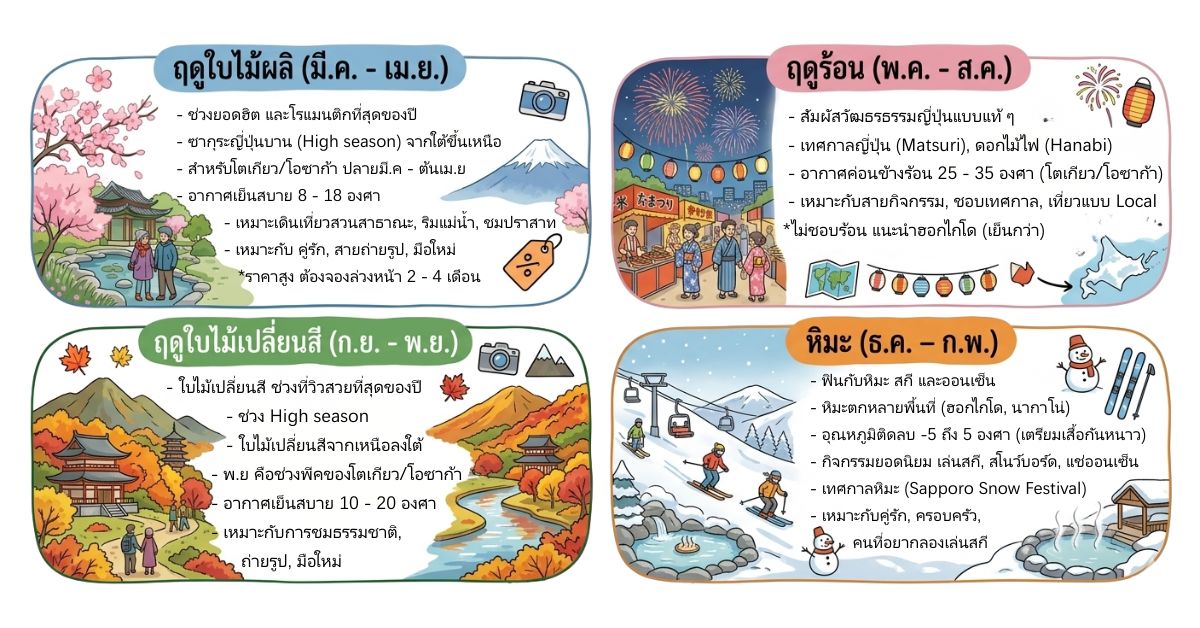 เที่ยวญี่ปุ่นเดือนไหนดี? เลือกช่วงเวลาให้เหมาะกับคุณ