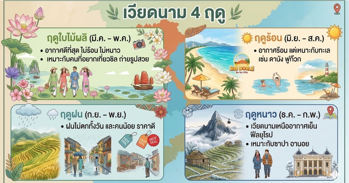 เที่ยวเวียดนาม 4 ฤดู
