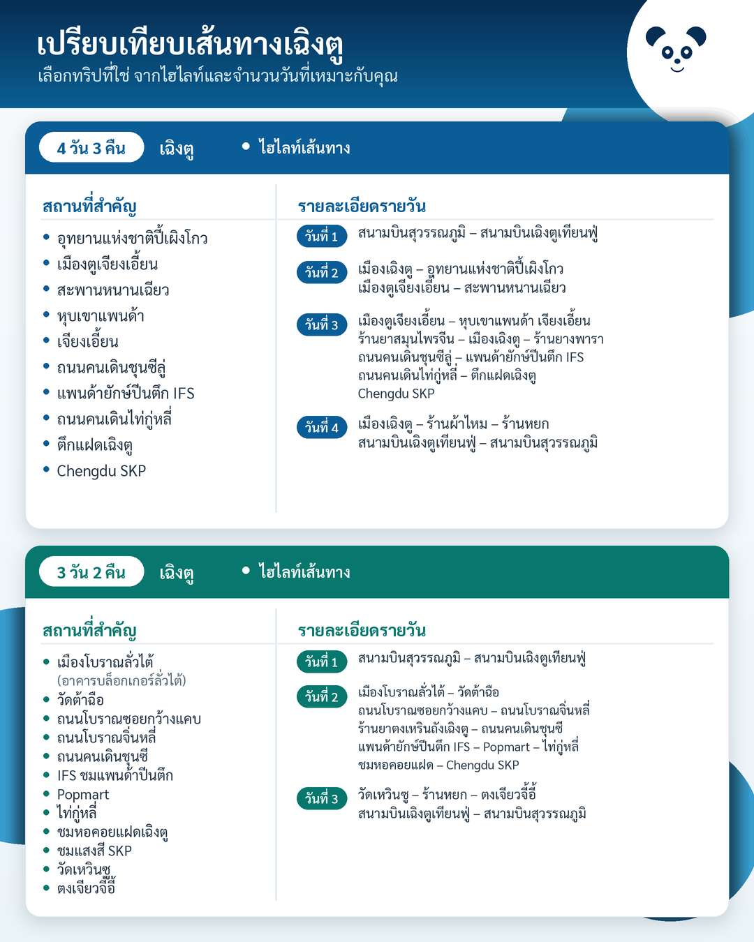 ยกตัวอย่างเลือกทัวร์ ทัวร์จีน 4 วัน 3 คืน VS ทัวร์จีน 3 วัน 2 คืน