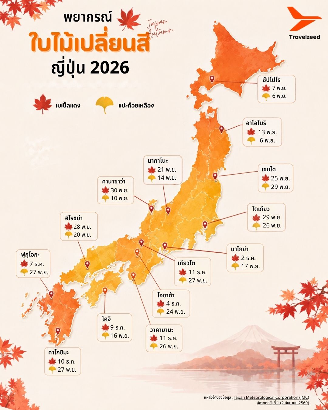 พยากรณ์ใบไม้เปลี่ยนสี ญี่ปุ่น 2026 ครั้งที่ 1